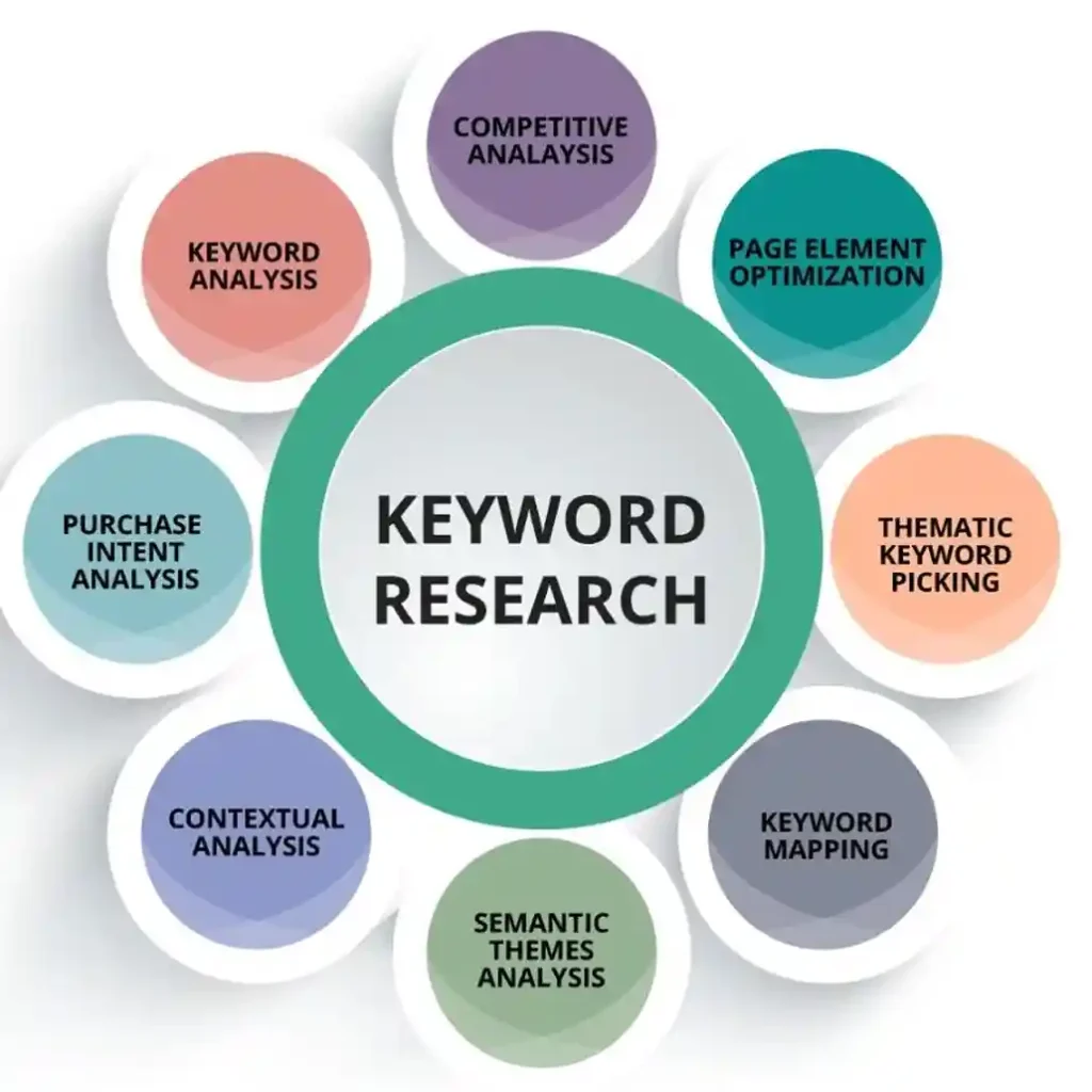 How to Do Keyword Research? Free Tools and Tricks!