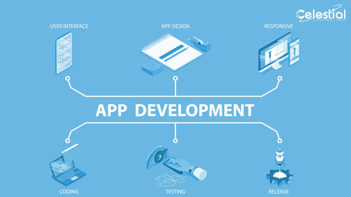 Benefits of App Development in Business – Celestial IT Verse Private Limited